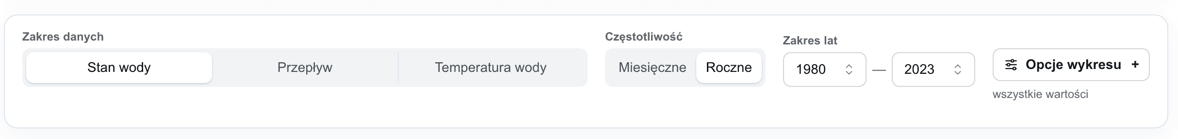 Filtry rodzaju danych i zakresu lat