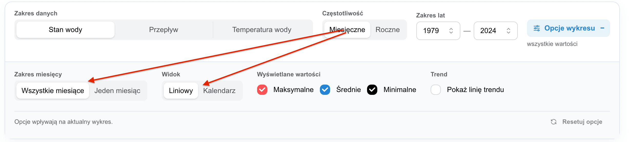 Przełączanie między danymi rocznymi i miesięcznymi